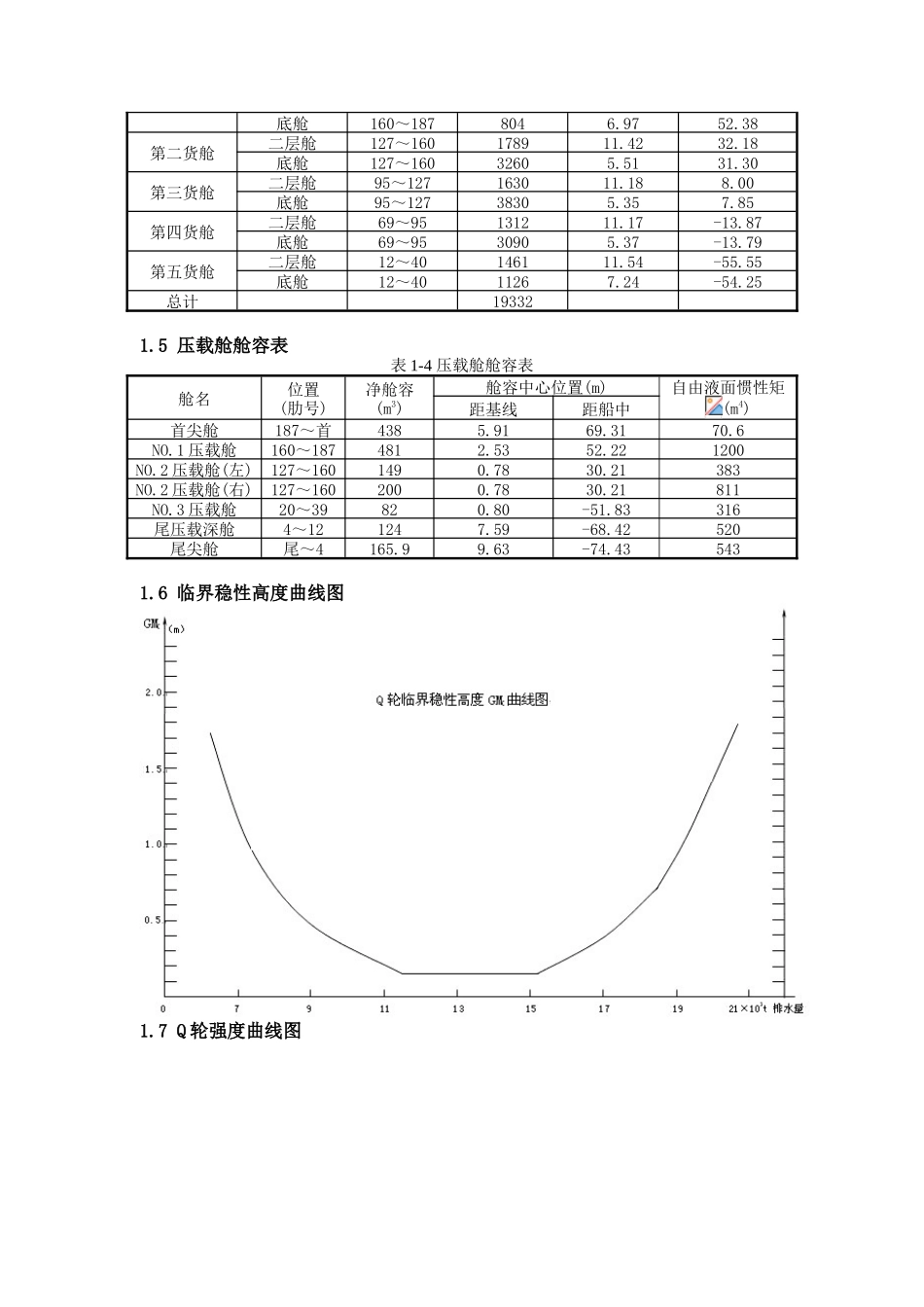 评估项目1杂货船配载_第2页