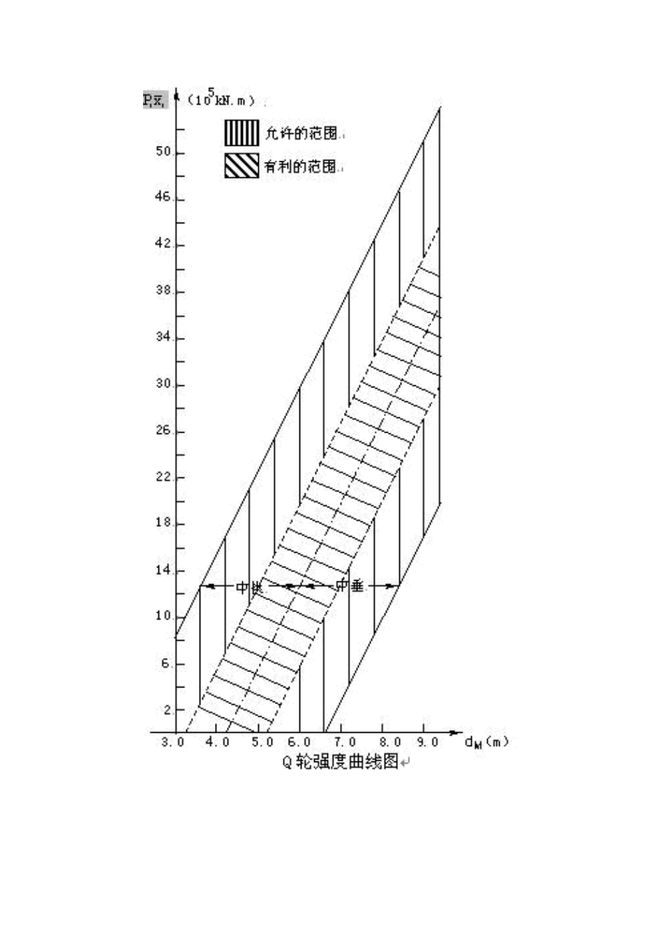 评估项目1杂货船配载_第3页