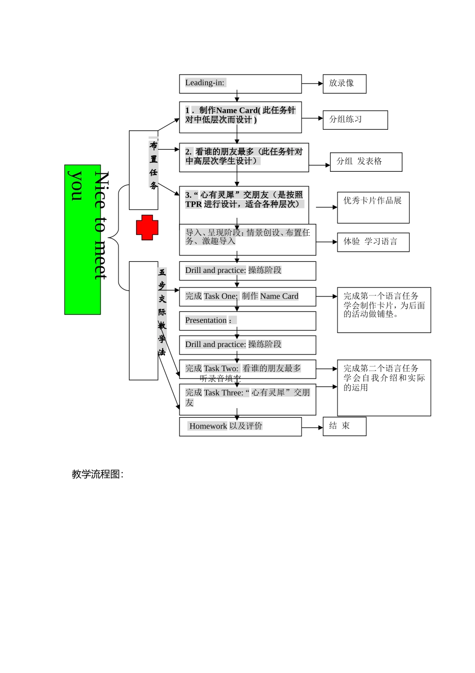英语教学设计 Unit 1 Nice to meet you_第3页