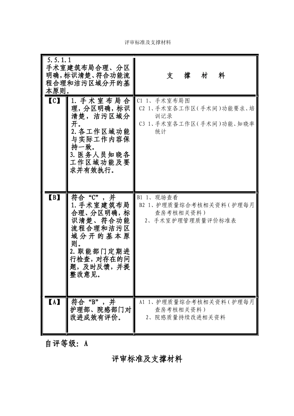 评审标准及支撑材料_第1页