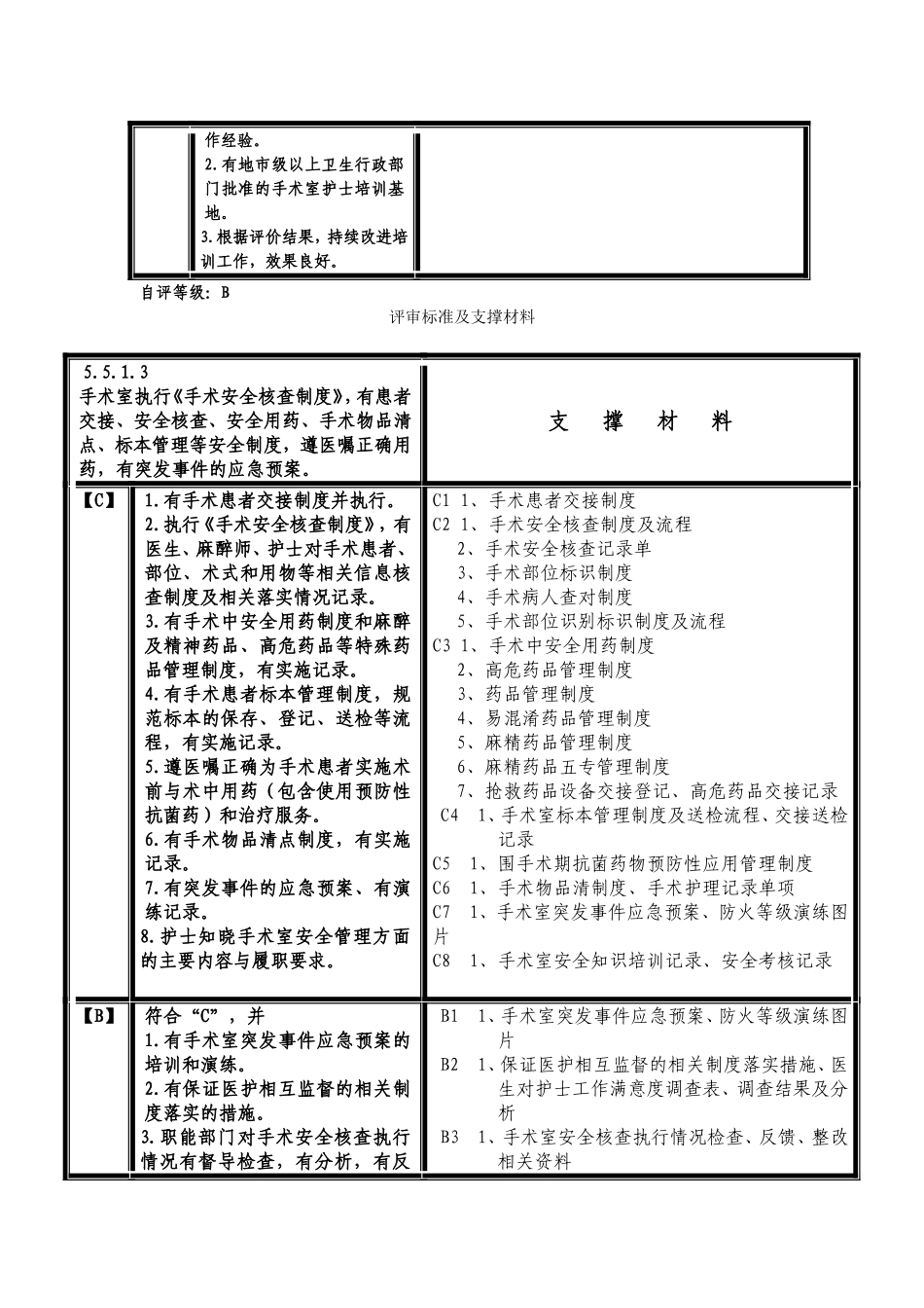 评审标准及支撑材料_第3页