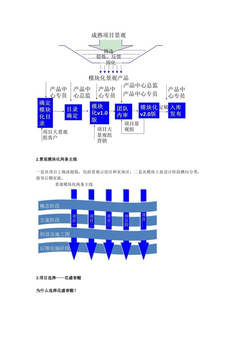 龙湖示范区景观5大模块化（案例）_第2页