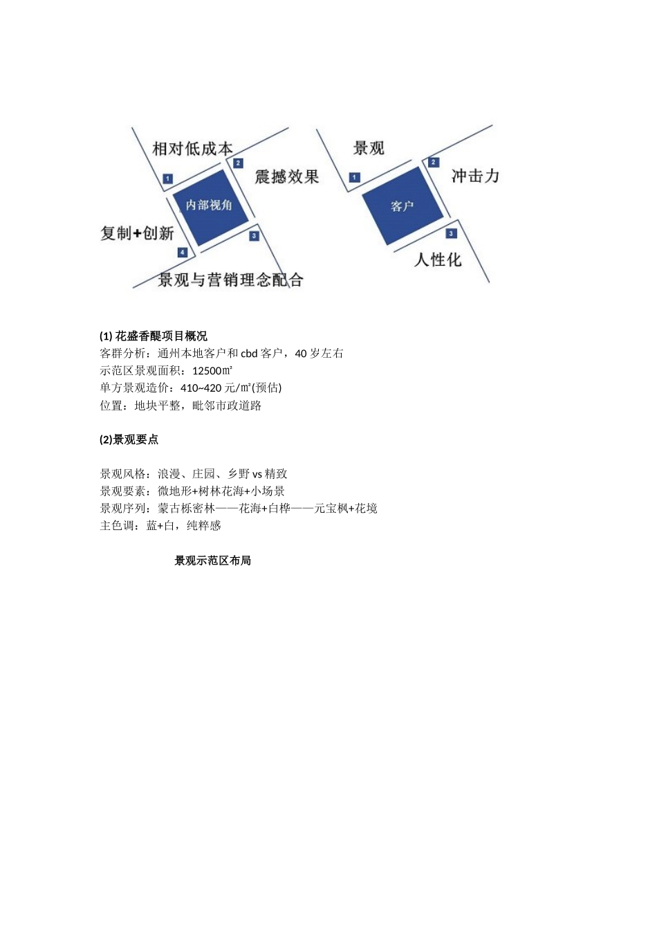 龙湖示范区景观5大模块化（案例）_第3页