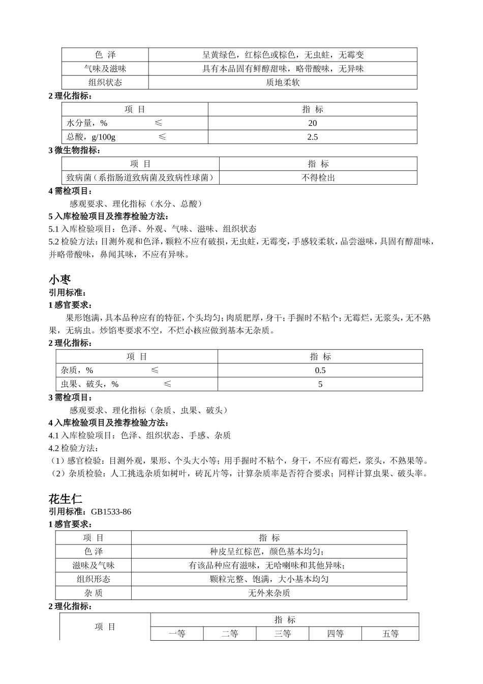 葡萄干等干货检验标准和方法_第2页