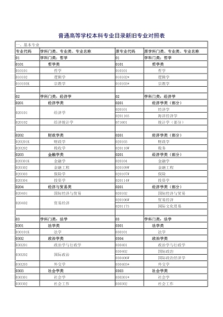 普通高等学校本科专业目录新旧专业对照表