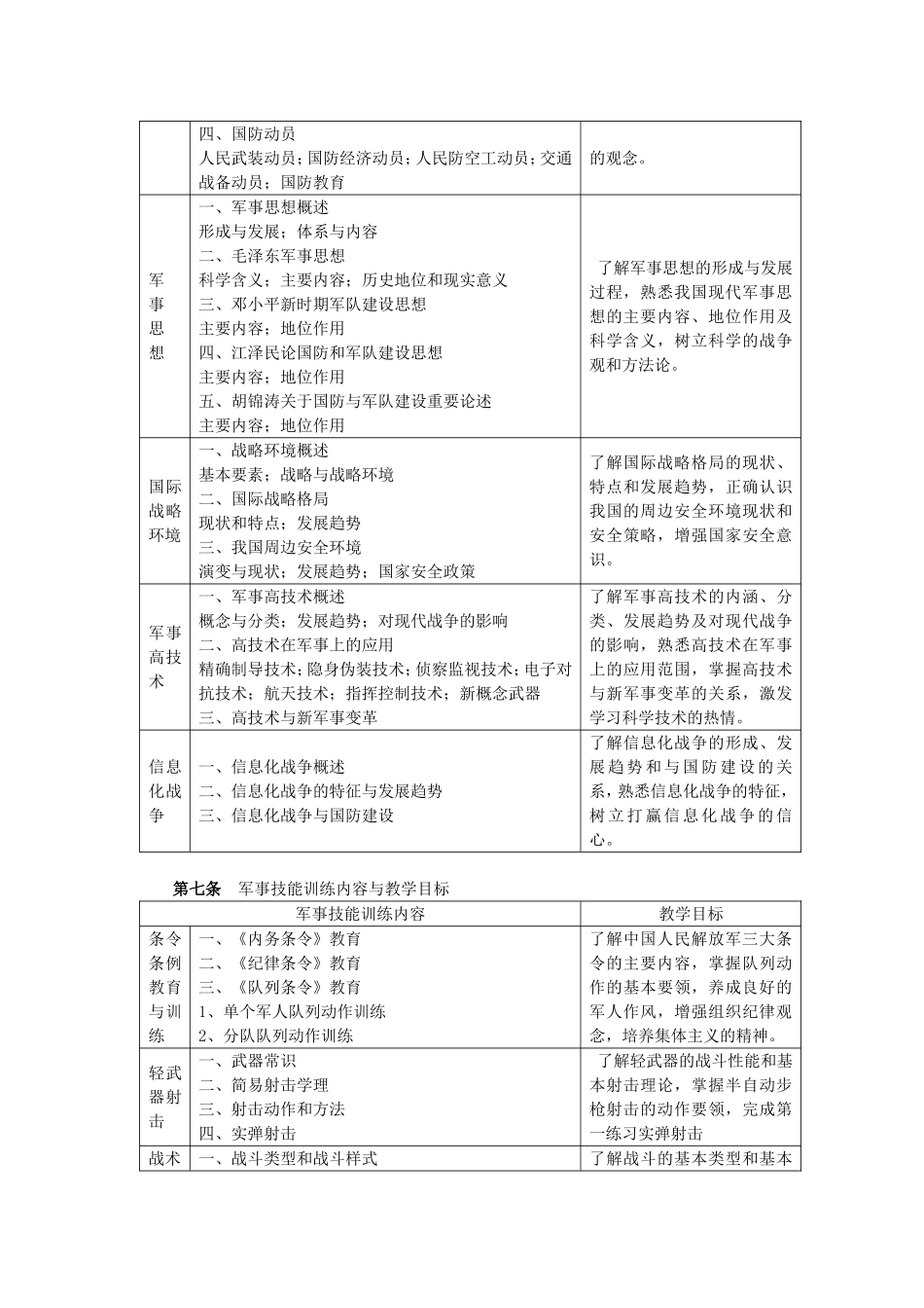 普通高等学校军事课教学大纲_第2页