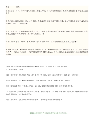 外科手术切口类别标准