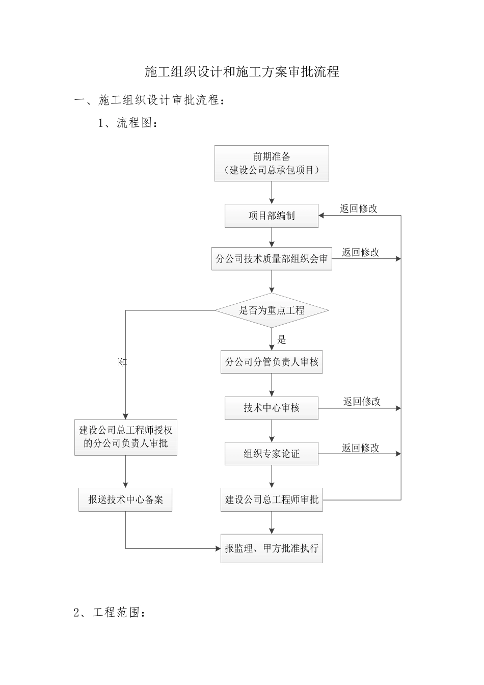 建设有限公司施工组织设计和施工方案审批流程_第1页