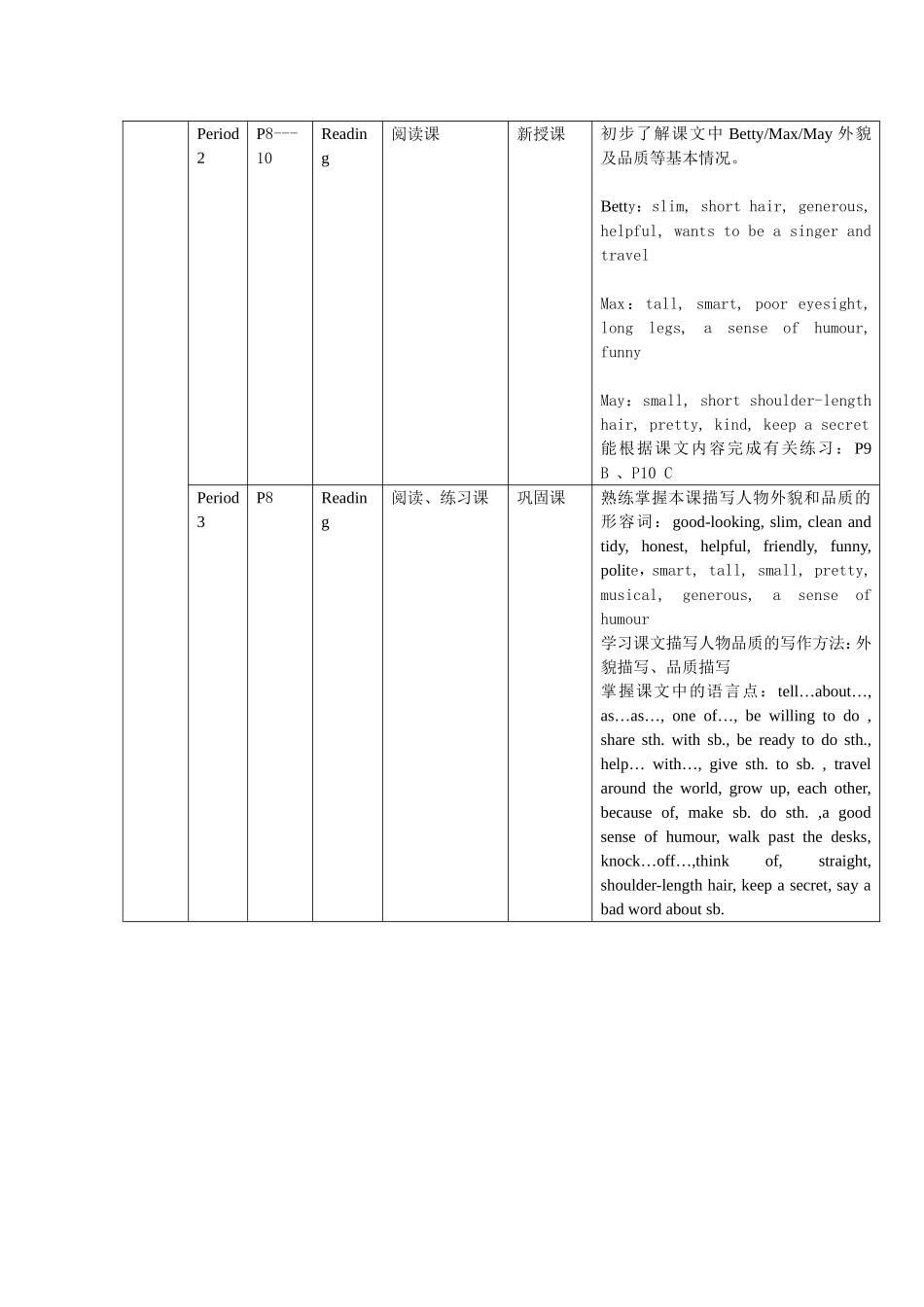 牛津初中英语8A教材分析_第3页
