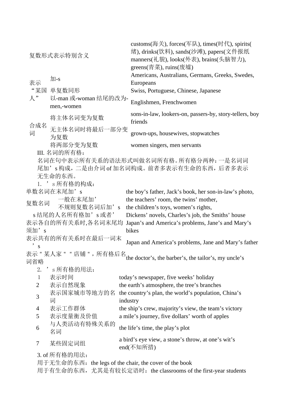 牛津初中英语语法_第2页