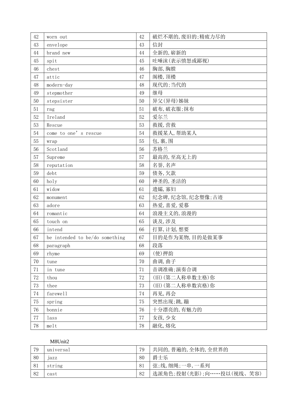 牛津高中英语模块八_第2页