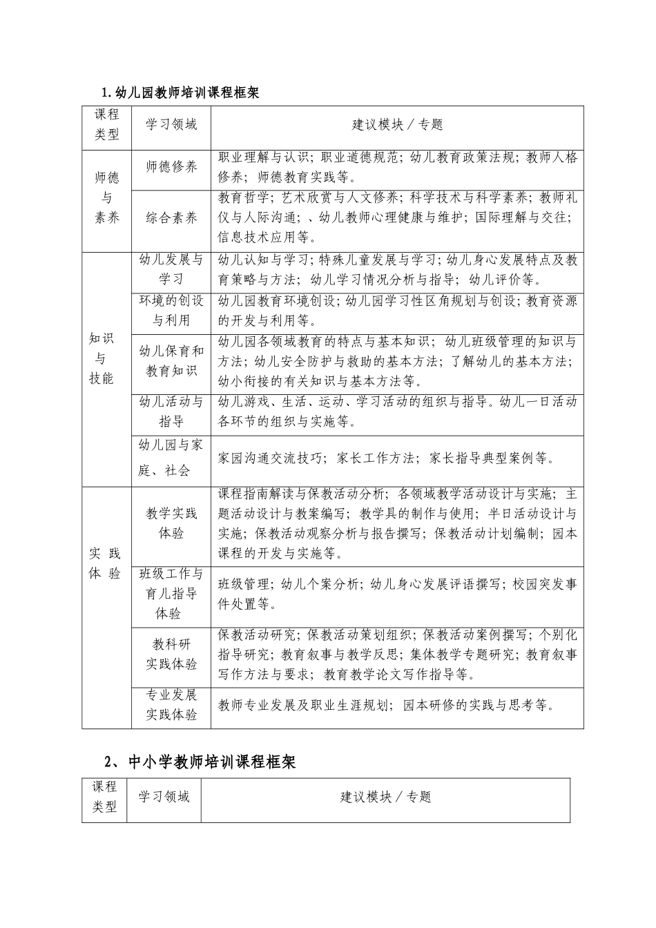 青浦区“十三五”教师培训课程开发指南_第2页