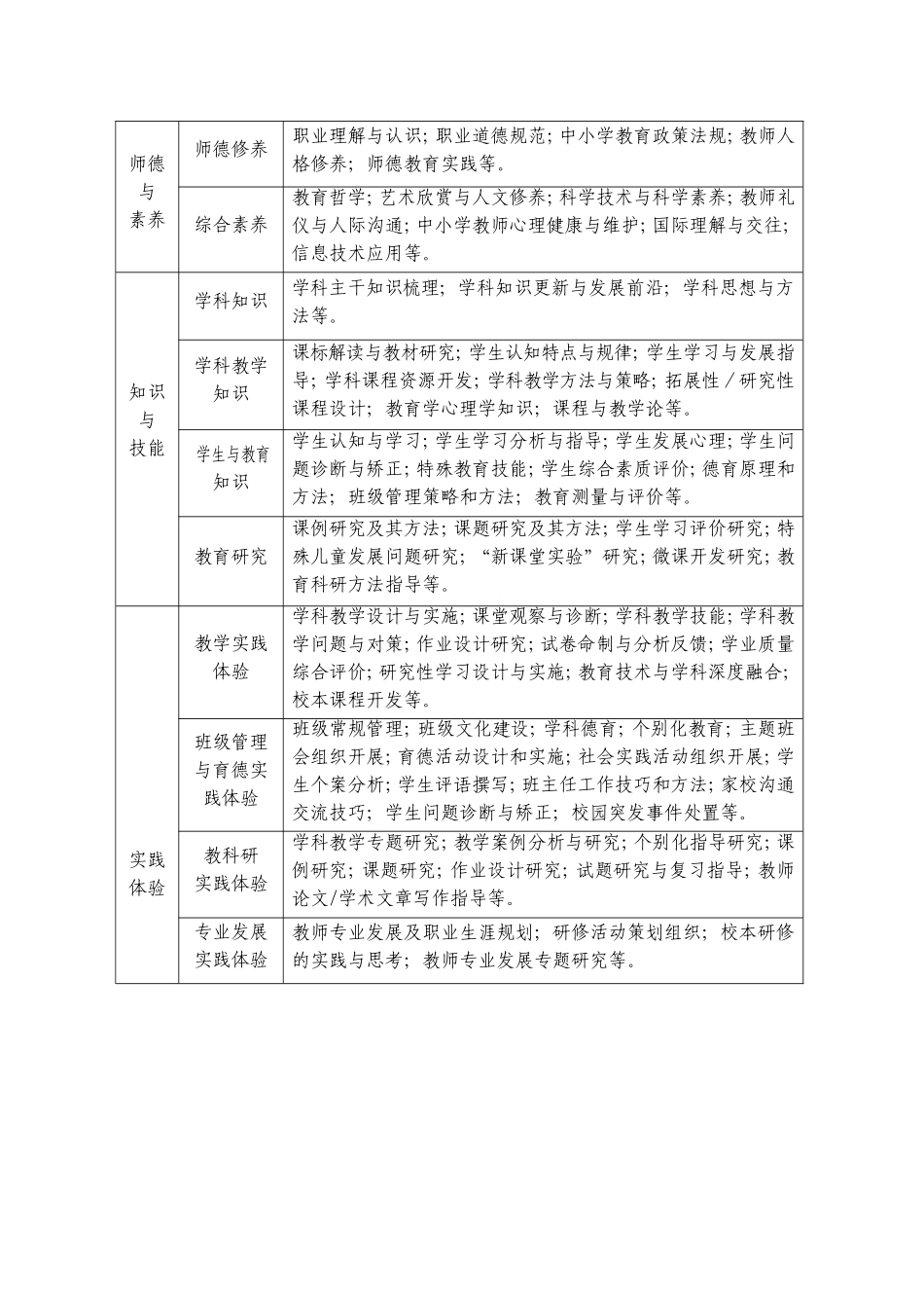 青浦区“十三五”教师培训课程开发指南_第3页