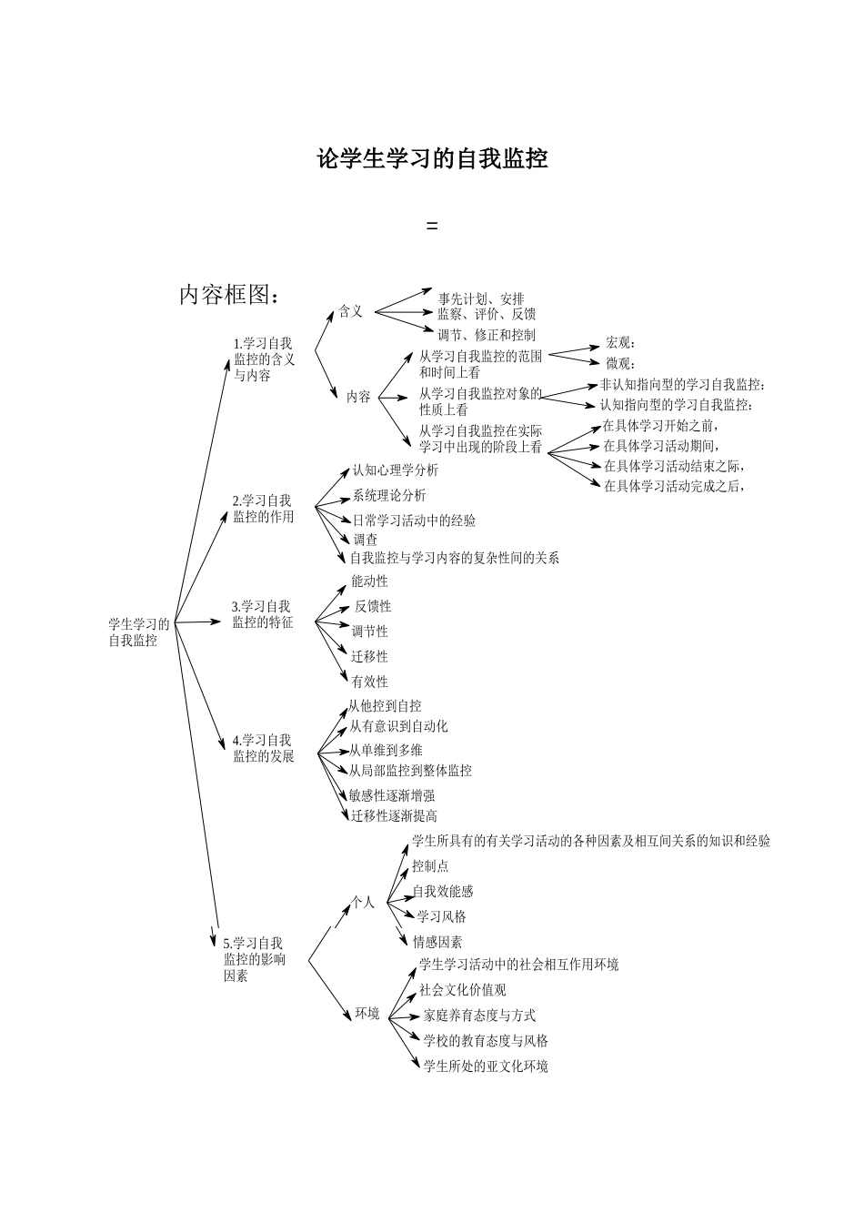 论学生学习的自我监控分析研究  教育教学专业_第1页