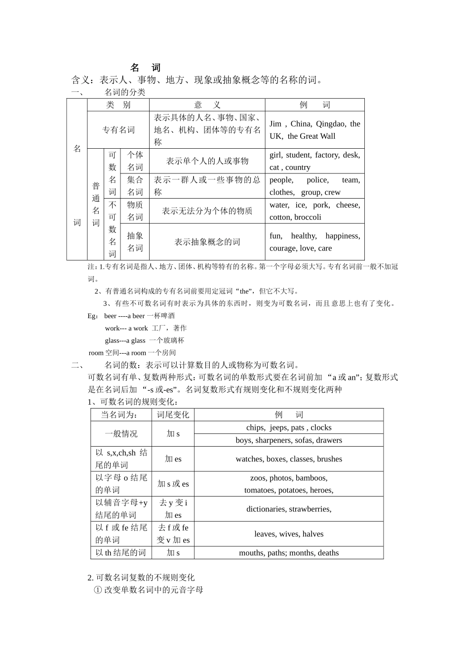 名词英语教学设计教案_第1页