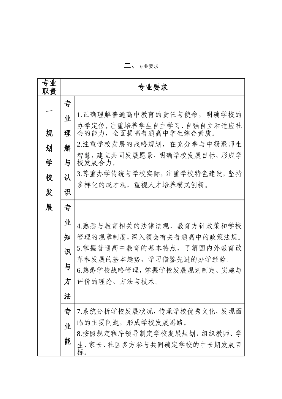 普通高中校长专业标准_第3页