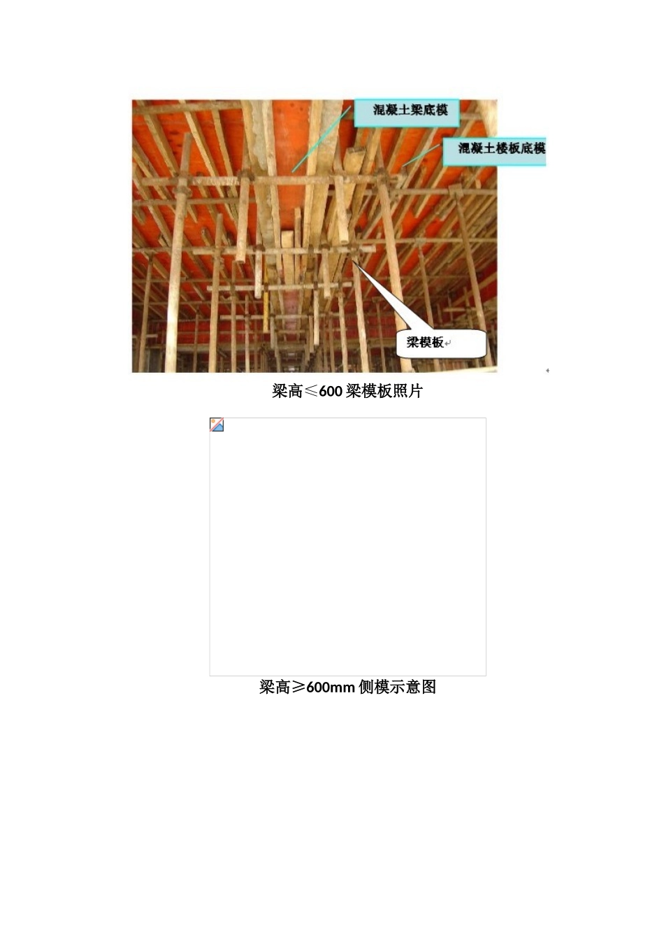 模板支撑系统标准做法及施工注意事项_第2页