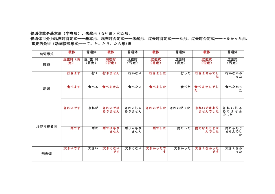 普通体就是基本形（字典形）、未然形（ない形）和た形。_第3页