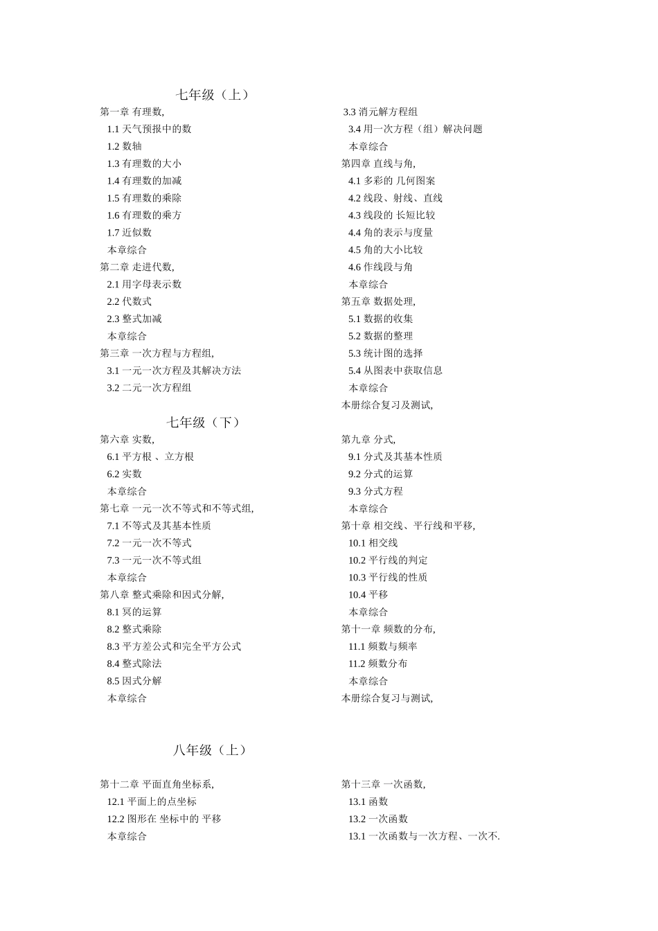 七年级到九年级数学目录_第1页