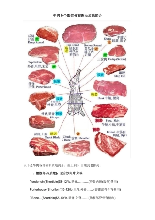 牛肉各个部位分布图及质地简介