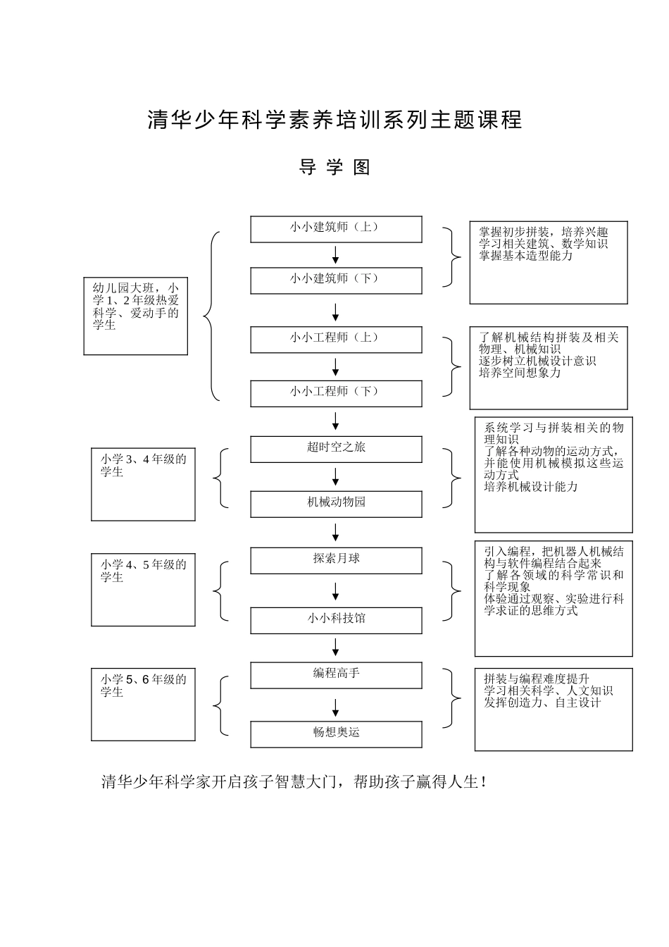 清华少年科学素养培训系列主题课程_第1页