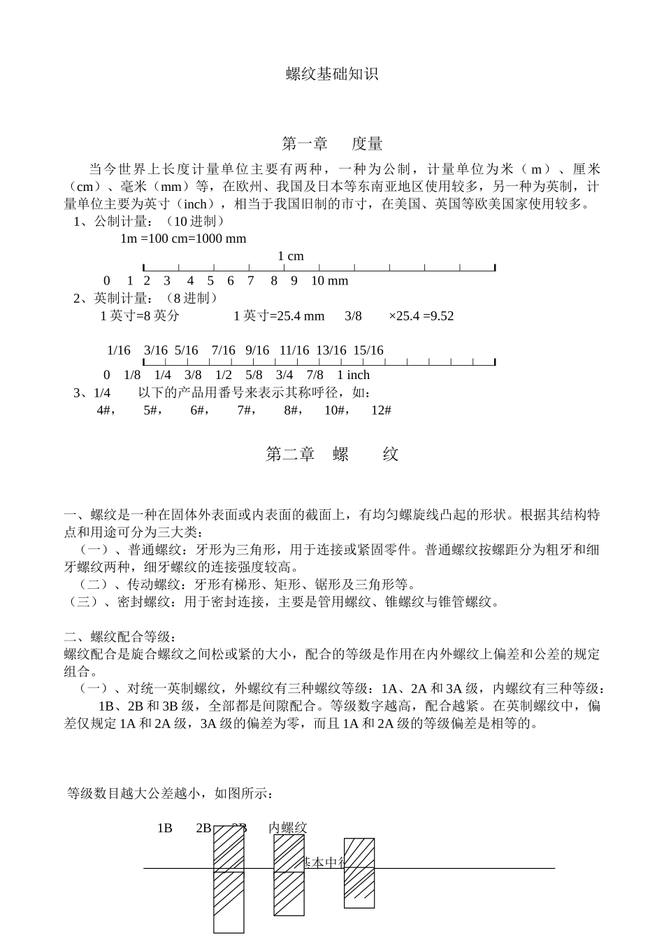 螺纹基础知识_第1页