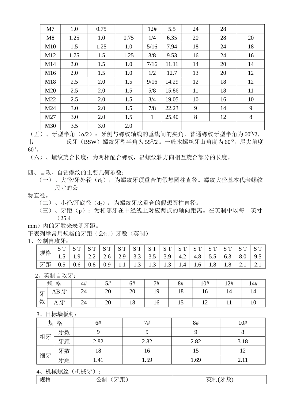 螺纹基础知识_第3页
