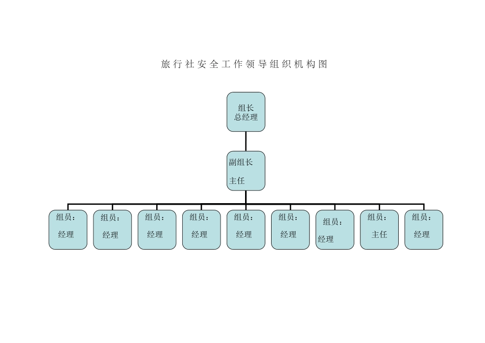 旅行社安全管理制度_第3页