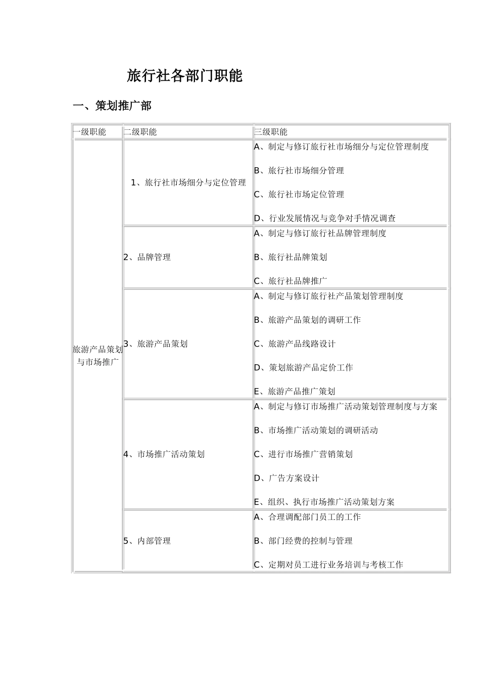 旅行社各部门职能_第1页