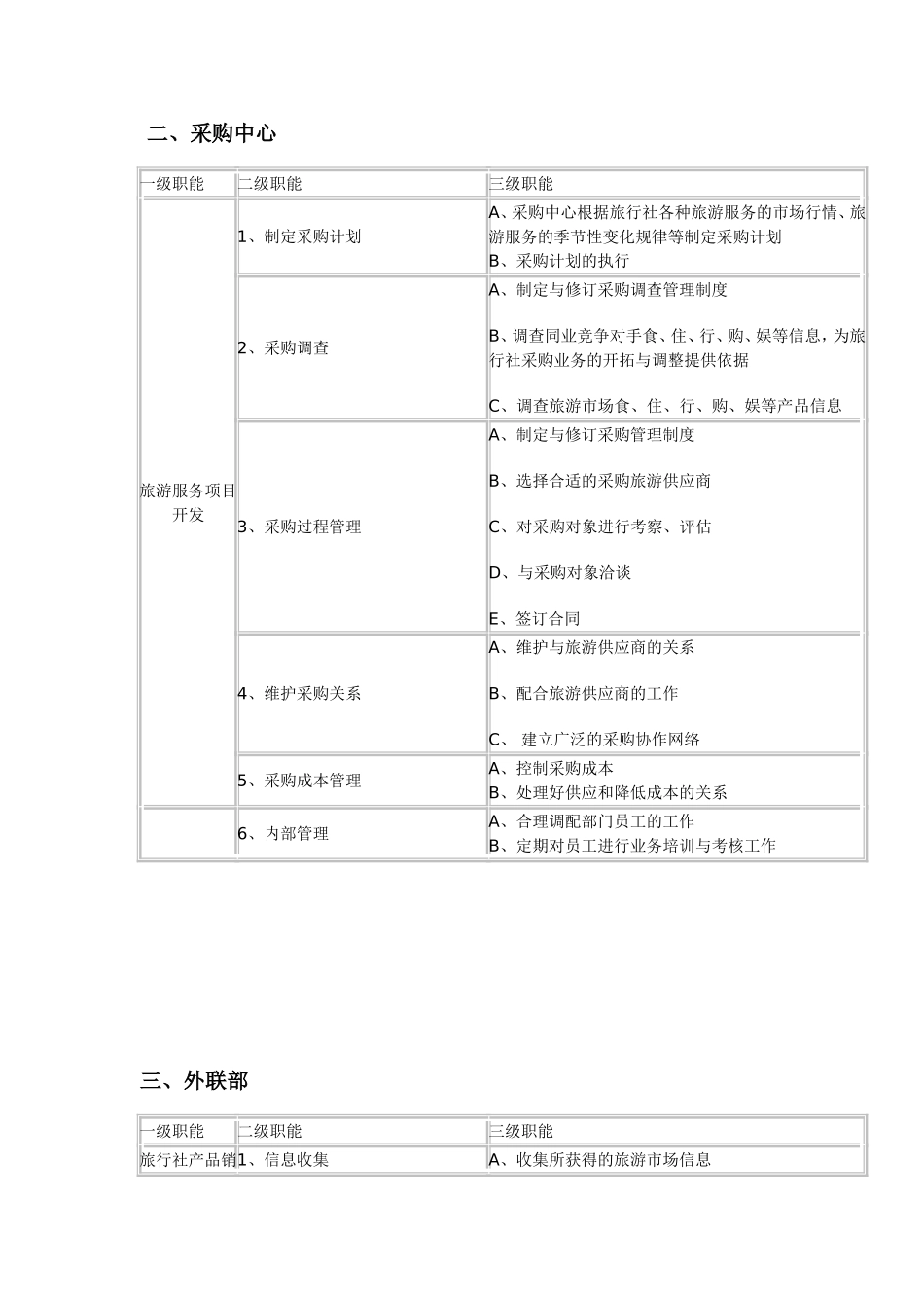 旅行社各部门职能_第2页