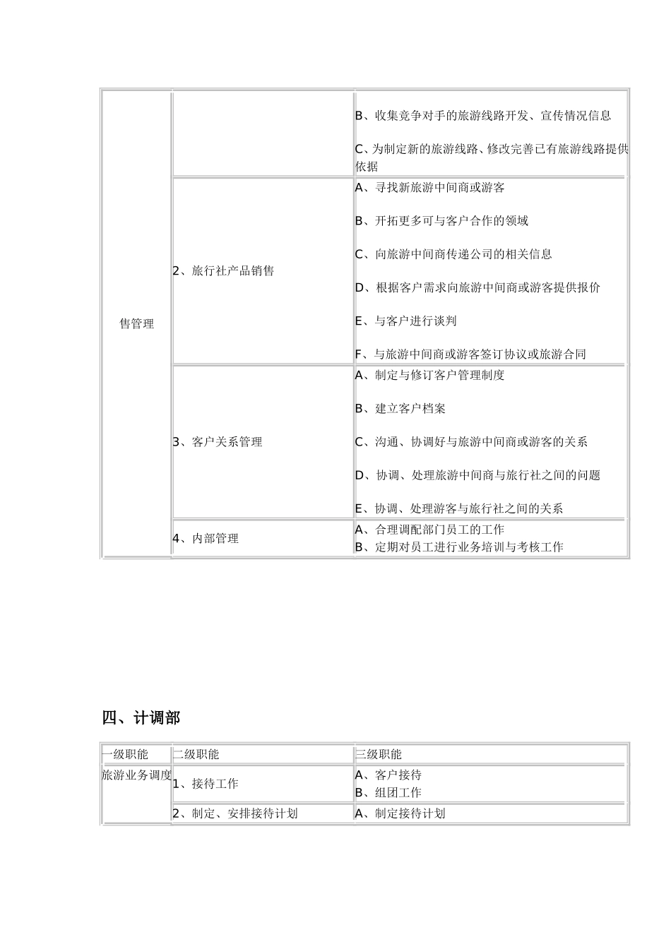 旅行社各部门职能_第3页