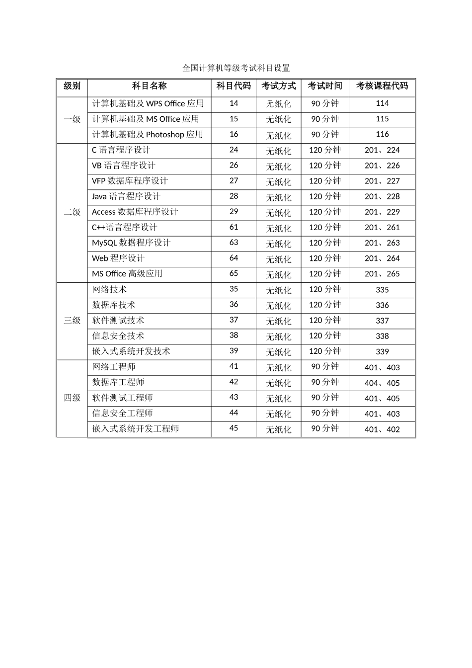 全国计算机等级考试证书说明_第3页