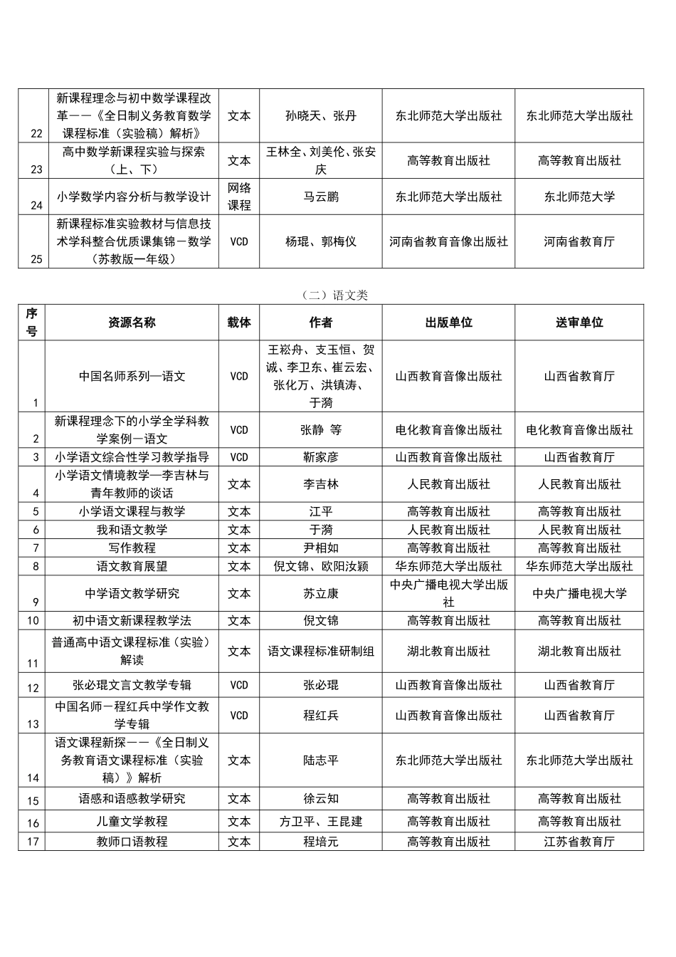 全国教师教育优秀课程资源及推荐使用课程资源目录_第2页