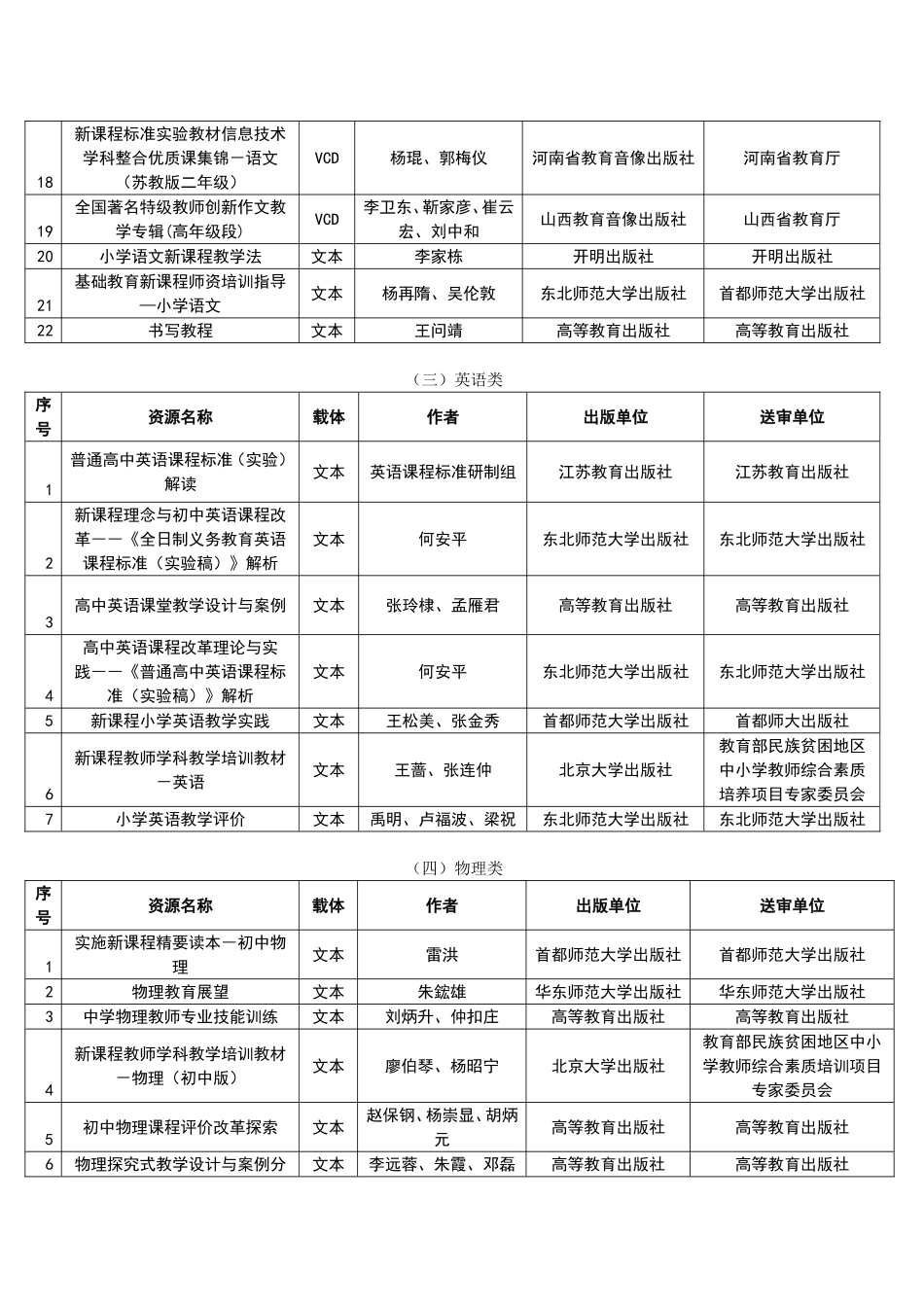全国教师教育优秀课程资源及推荐使用课程资源目录_第3页