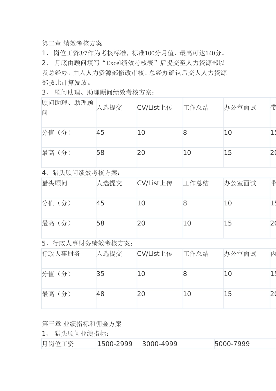 某猎头公司薪酬方案与奖励计划（参考）_第2页