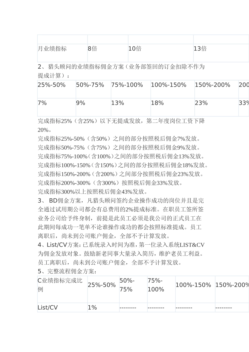 某猎头公司薪酬方案与奖励计划（参考）_第3页