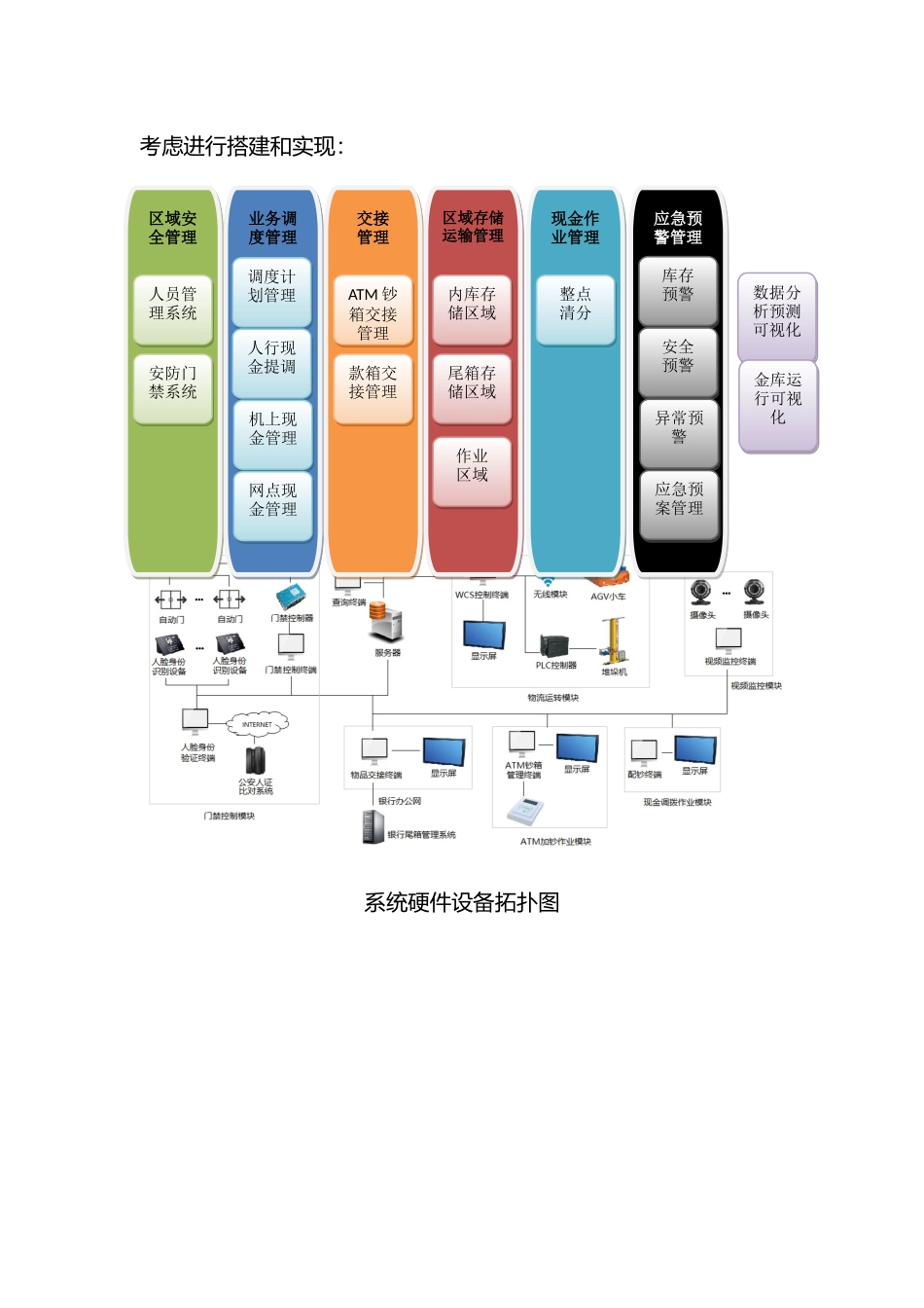 浅谈银行金库风险智能化管控_第3页