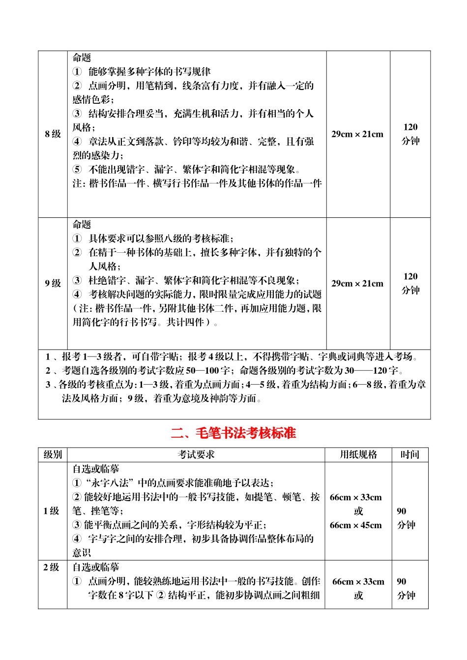 全国书画水平等级考试手册_第3页