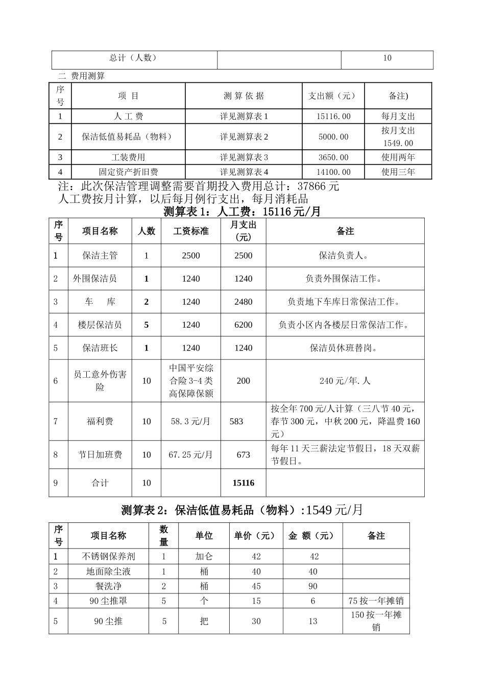 某小区保洁管理方案_第2页