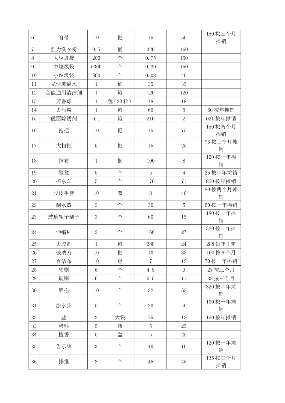 某小区保洁管理方案_第3页