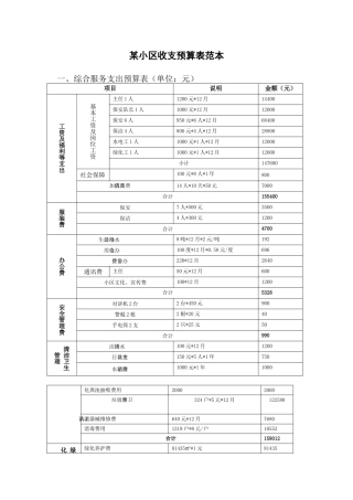某小区收支预算表范本