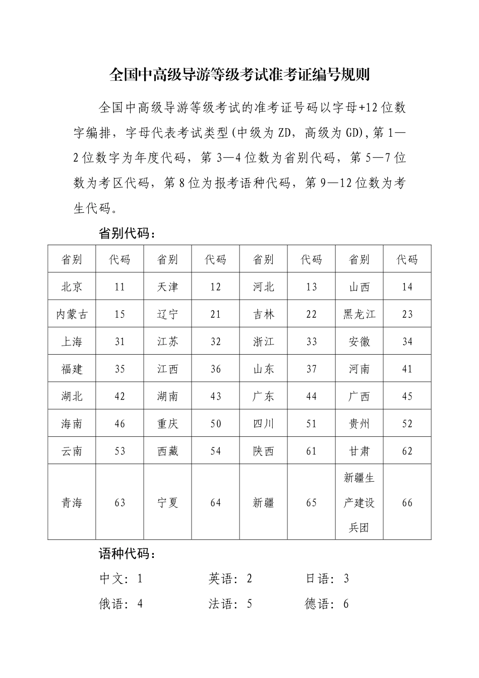 全国中高级导游等级考试准考证编号规则_第1页