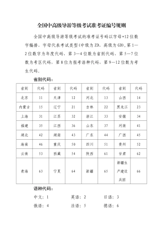 全国中高级导游等级考试准考证编号规则