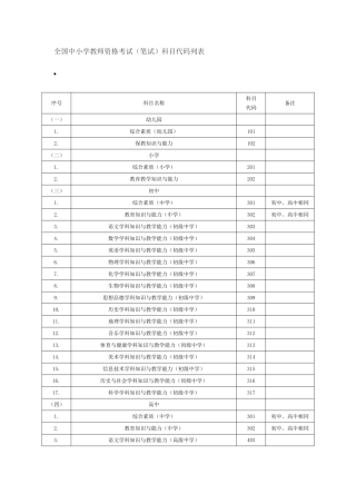 全国中小学教师资格考试（笔试）科目代码列表