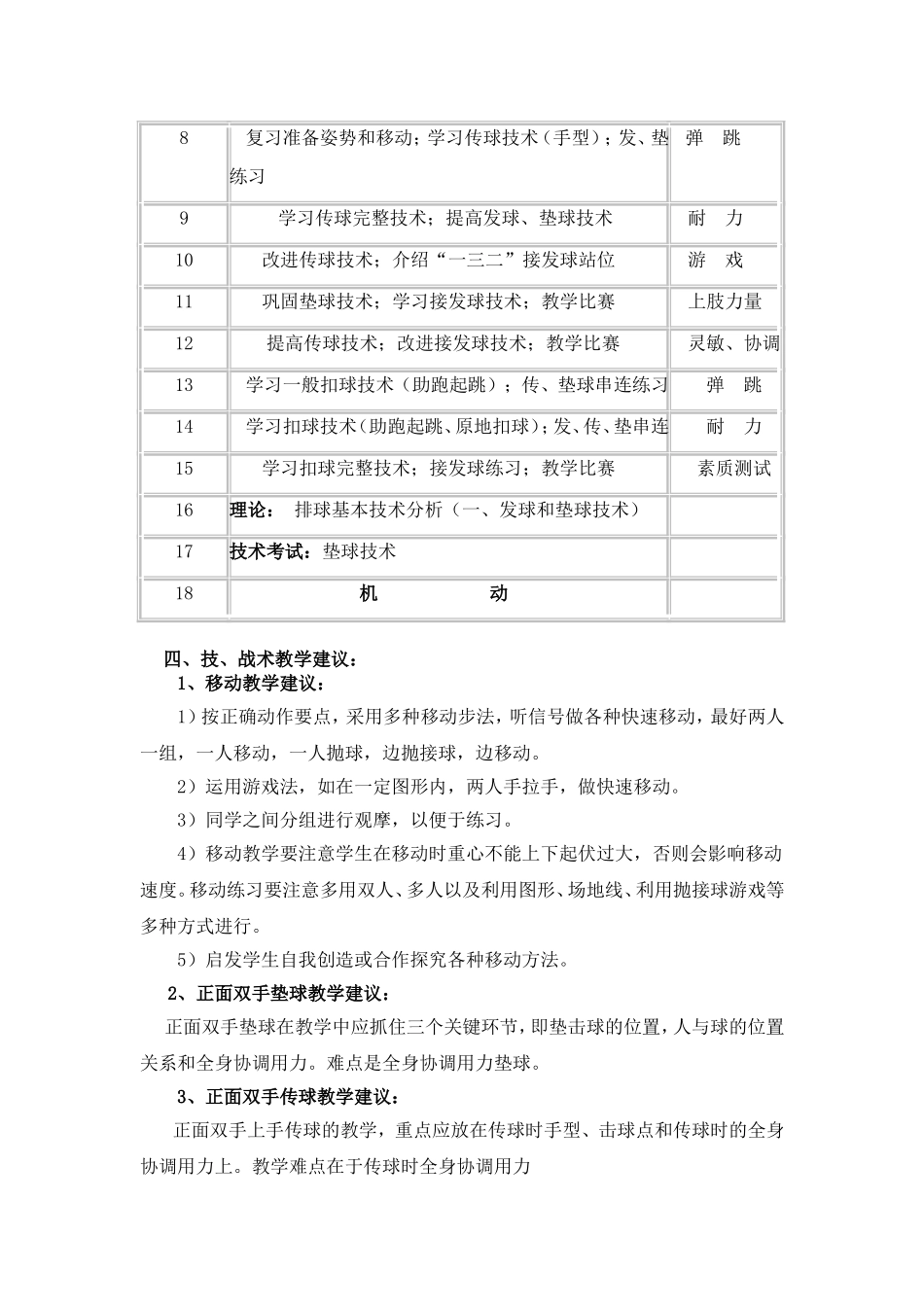排球课程教学计划_第2页
