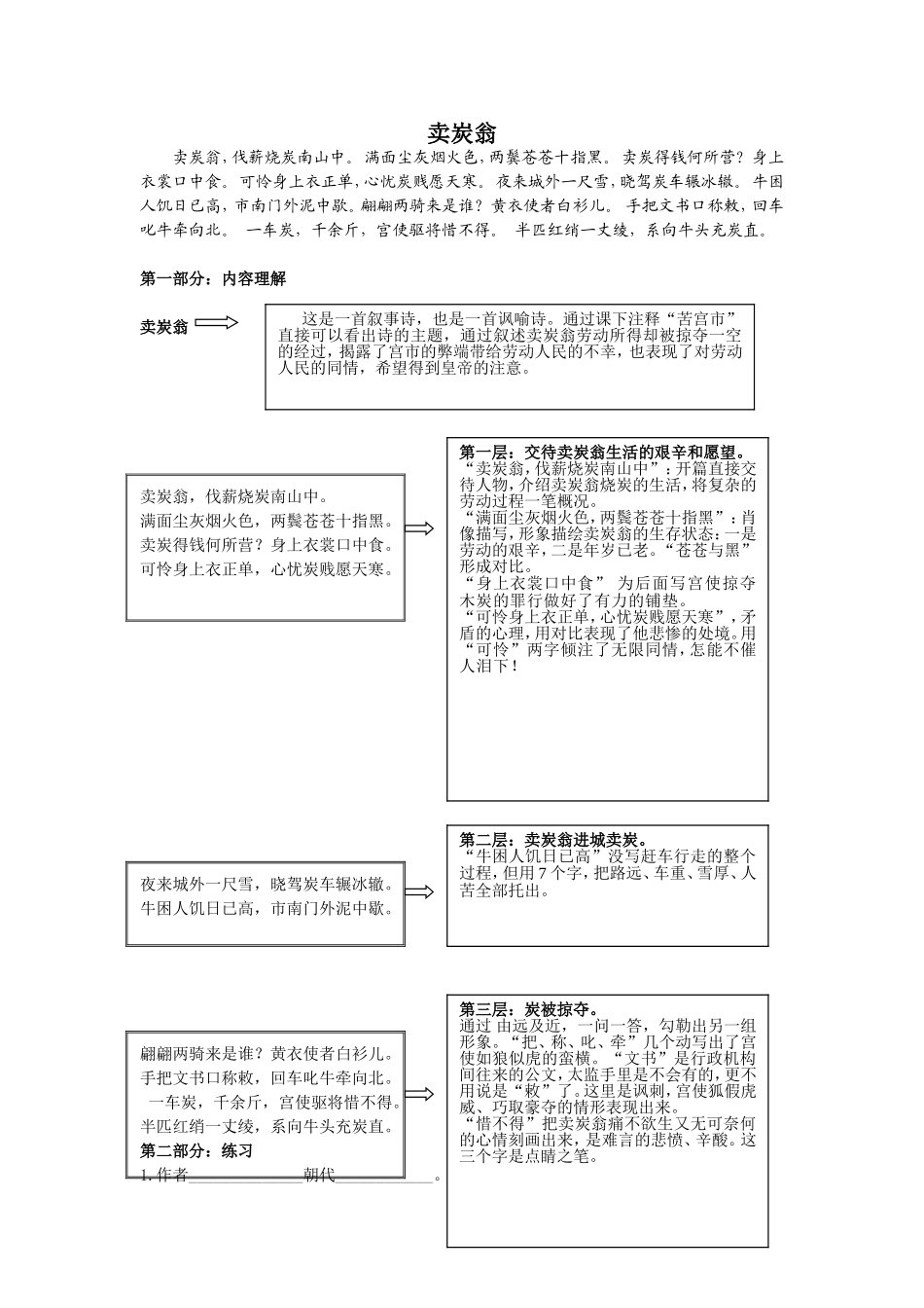 卖炭翁 教学设计_第1页