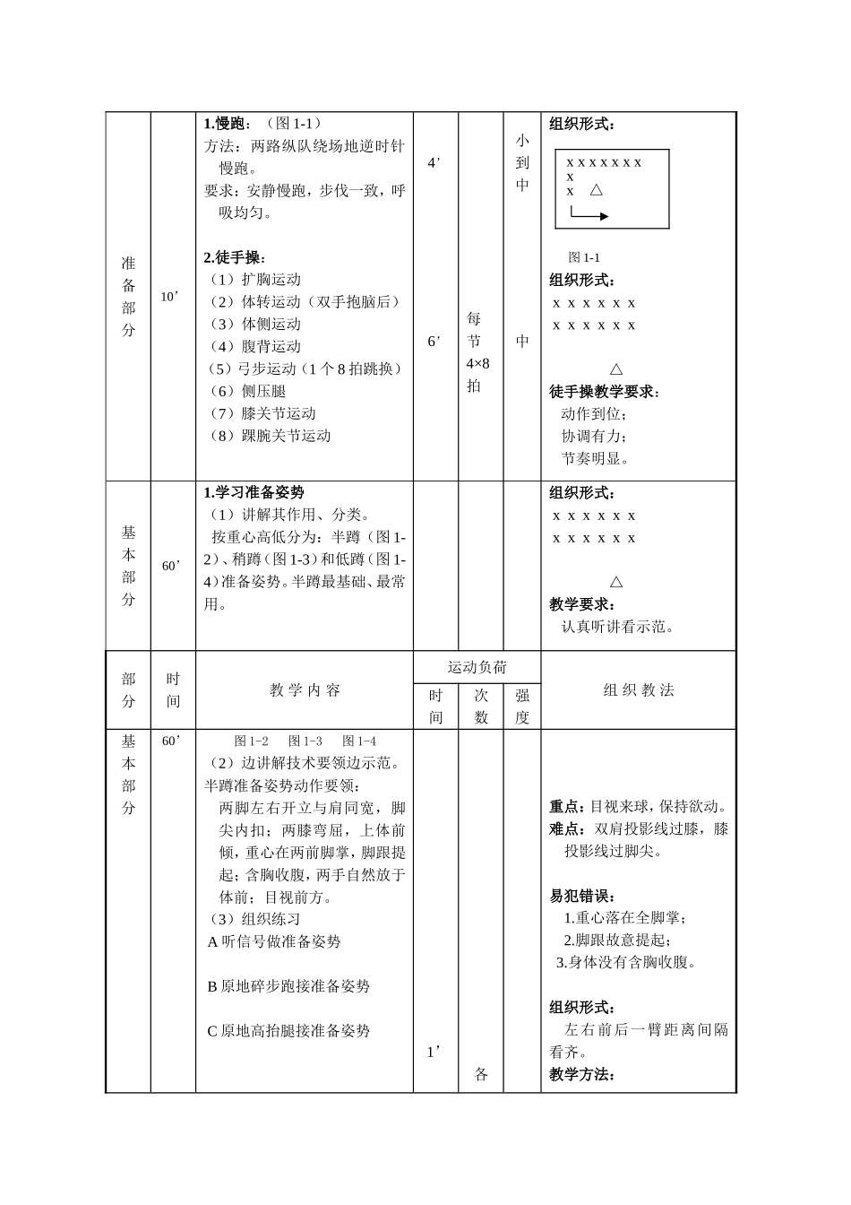 排球选项课进度表及教案目录_第3页