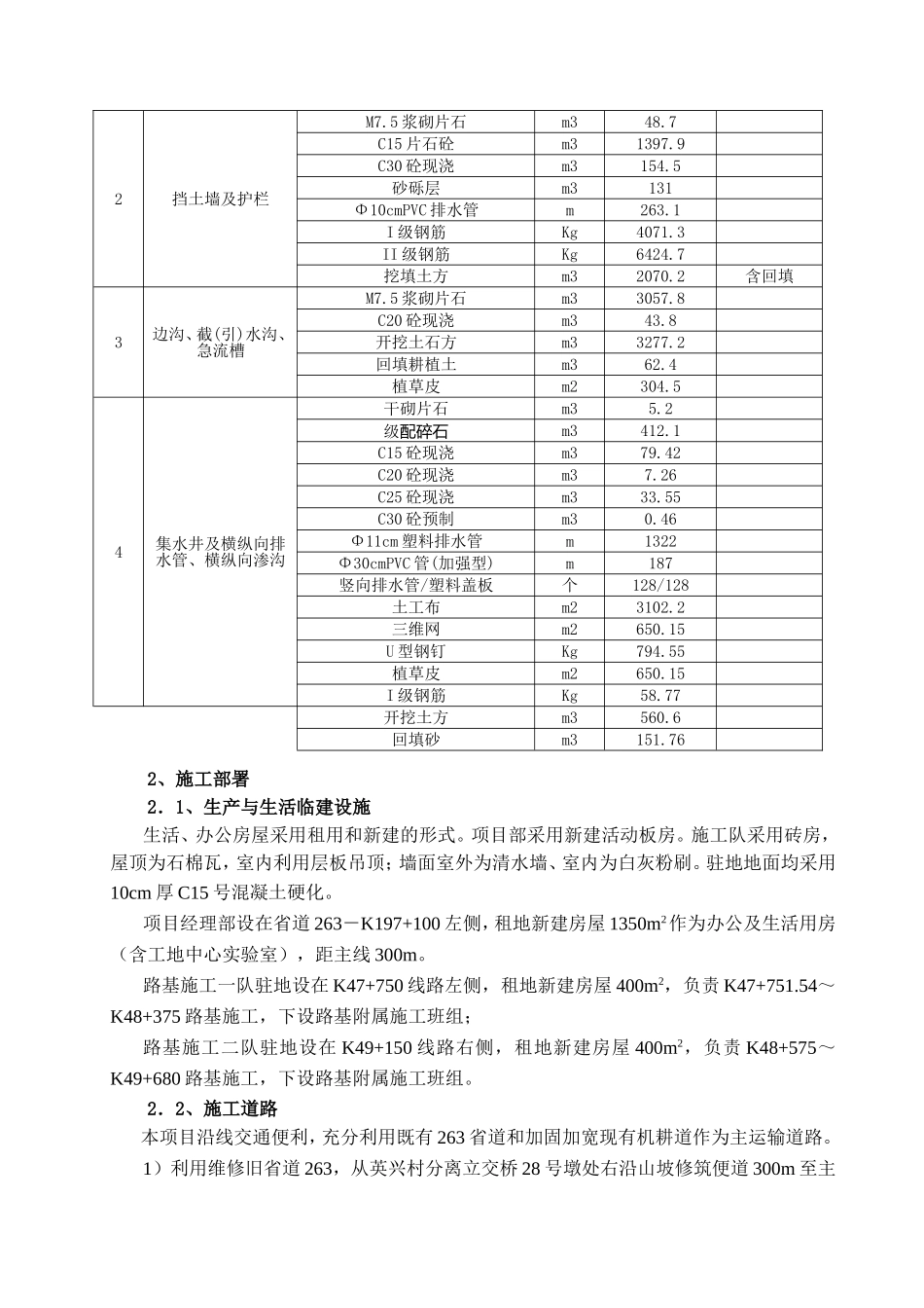 排水、挡土墙及边坡防护施工方案_第2页