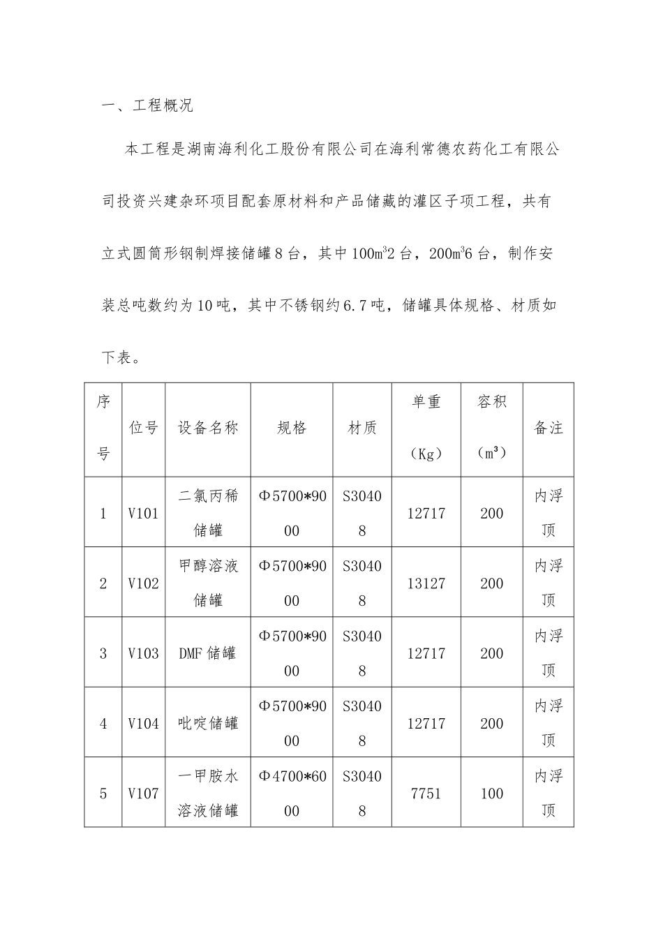 农药化工有限公司投资兴建杂环项目配套原材料和产品储藏的灌区子项工程施工组织设计_第2页