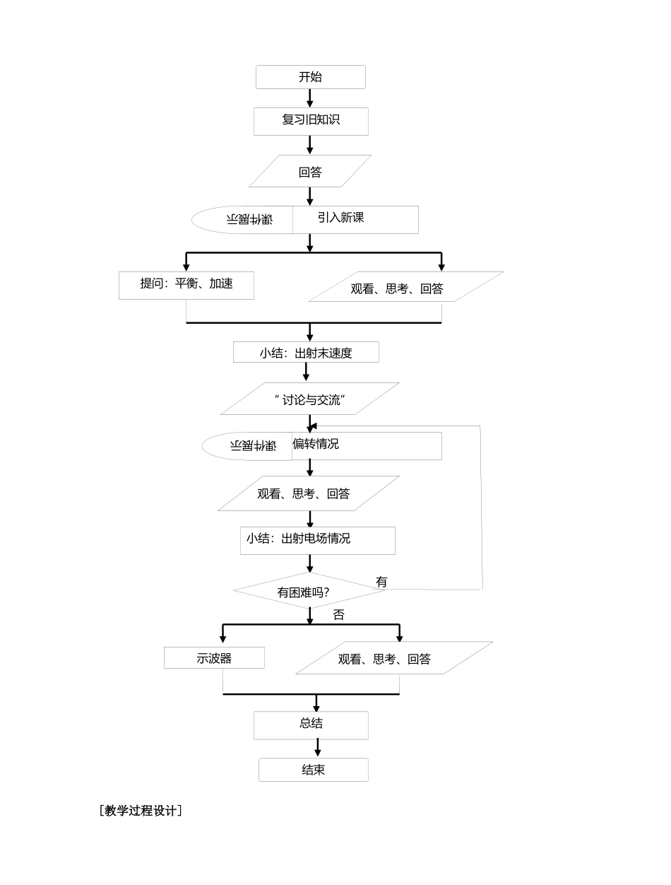 普通高中物理课堂教学设计参评课例 《示波器的奥秘》_第3页